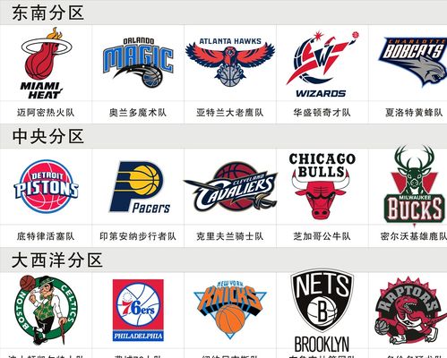 发位置这不